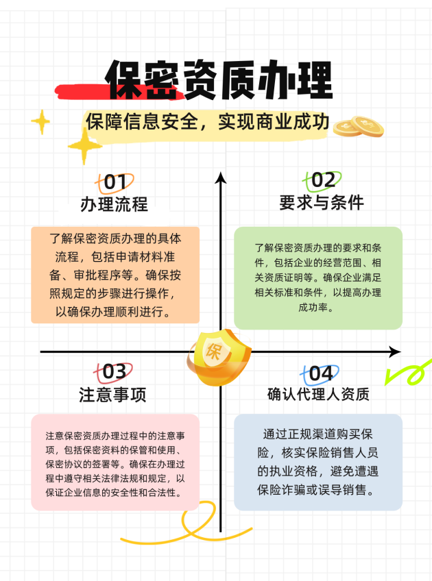 威海保密资质办理的流程、要求与注意事项有哪些