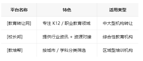 威海学校类的教育培训机构转让注意事项、哪里有渠道，一般的转让价格是多少